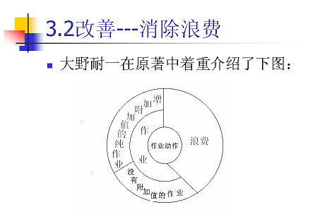 (原)丰田生产方式与普通生产方式之间的对比(一)-urinator-itpub博客
