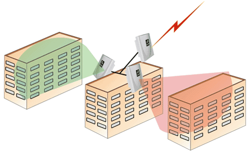 小区无线网络覆盖方案