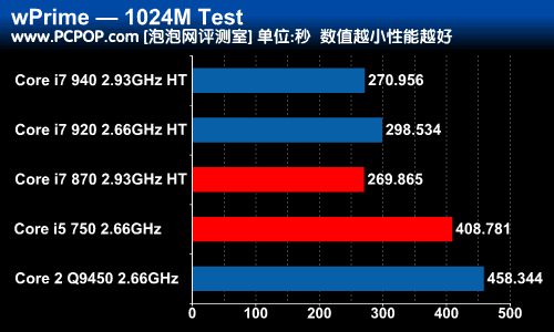 intel酷睿 i7 870(盒)cpu產品圖片46