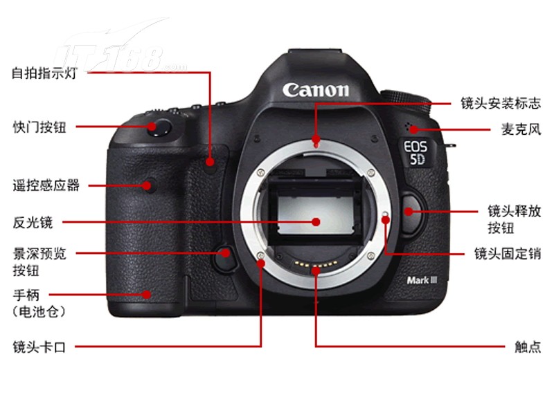 佳能eos 5d mark iii 单.