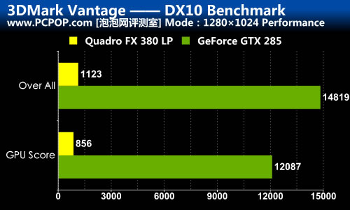 丽台quadrofx380lp